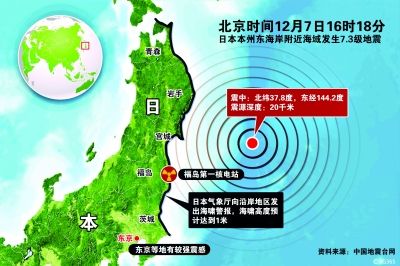 日本东北部地区7日下午发生7.3级地震，一度促使当局向太平洋沿岸地区发出海啸警报。去年“3·11”大地震部分受灾地区监测到1米高海啸，所幸暂无重大人员伤亡和财产损失报告。