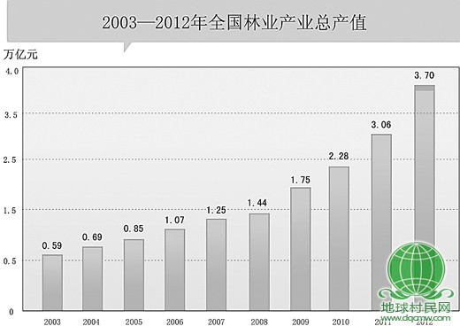 林业产业将助亿人脱贫——把生态文明建设融入经济建设