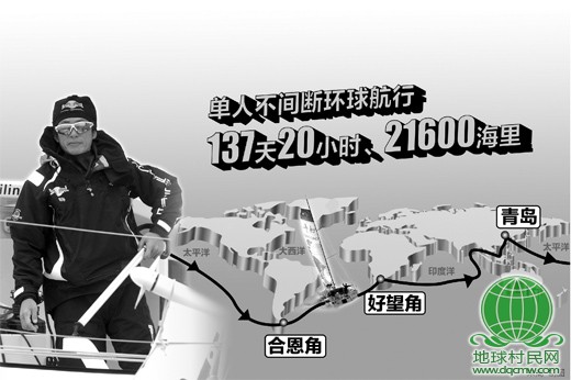 郭川:航行在半饥饿状态中 中国单人不间断环球航行第一人