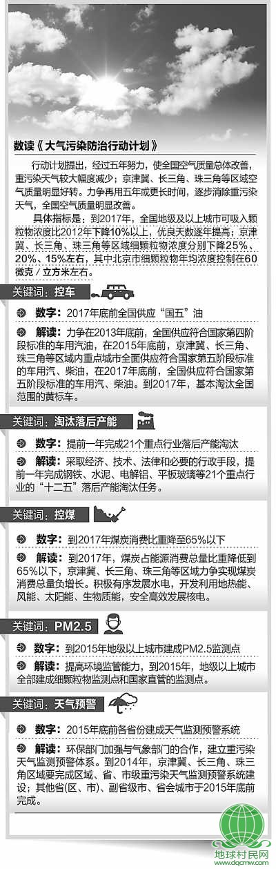 国务院：未来十年，空气将动“大手术”