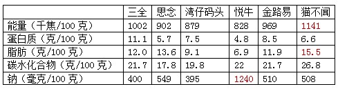 配料表