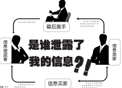 透明的互联网时代:个人信息几乎成“公开秘密”