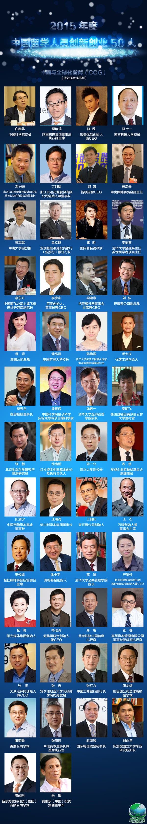 CCG发布2015年度中国留学人员创新创业50人