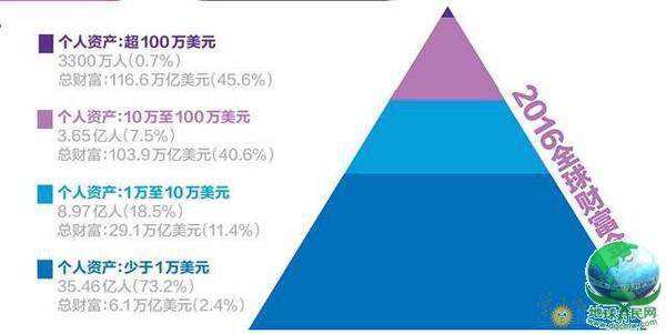 2017世界首富排行榜_2017年中国首富排行榜前100名